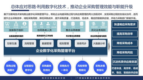 企業內容管理與應用建設整體解決方案 ppt可編輯