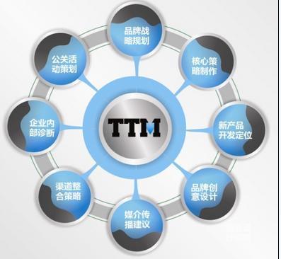 烏魯木齊企業營銷策劃 高效服務的深層價值與管理咨詢的實踐路徑